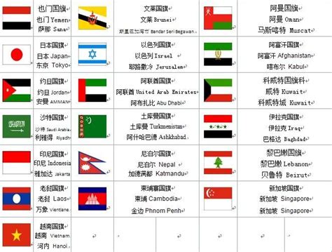 世界首都排名|各国首都 世界各国首都 世界各国英文名 面积